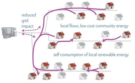 energy the future is renewable and distributed