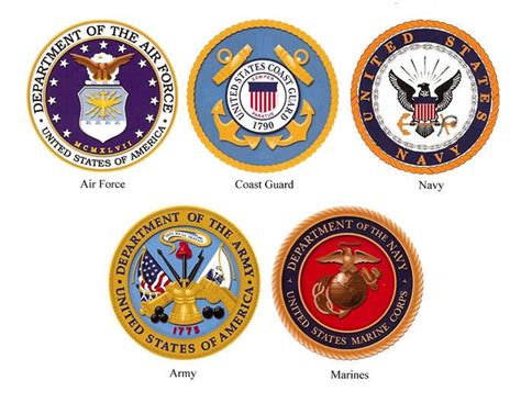 United States Military Branches The Army