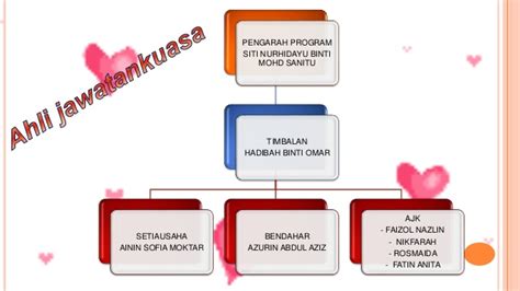 Kantin harus memenuhi syarat kebersihan dan camilan yang rendah nutrisi serta tinggi gula dan garam tidak masuk dalam syarat kantin sekolah sehat. Contoh Kertas Kerja Keusahawanan - Contoh ijk