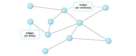 Tapping Into The Power Of Graph Neural Networks Avenga