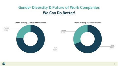 Gender Diversity And Future Of Work Companies — We Can Do Better