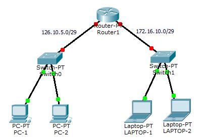 Konfigurasi Routing Static Cisco Packet Tracer Cli