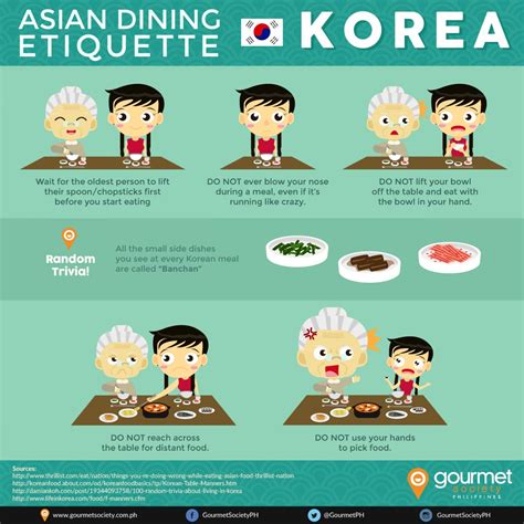 Asian Dining Etiquette Series Dining In Korea Infographic Korean Words