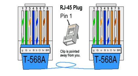 Rj45 Wiring Diagram T568a Wiring Diagram