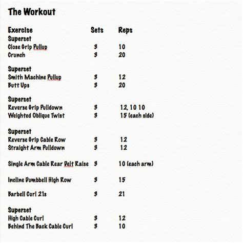 Real Workout Pull Superset Workout Nicole Wilkins