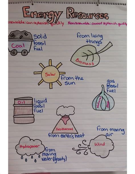 Light Energy Anchor Chart Fourth Grade Science Scienc