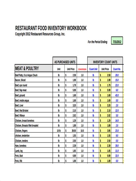 Restaurant Inventory List Template