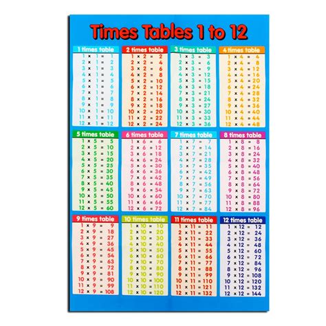 Tablas De Multiplicar Del 1 Al 12 Para Descargar E Imprimir Images