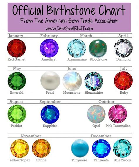 Official Birthstone Chart Birth Stones Chart Birthstone Colors Chart Birthstone Colors