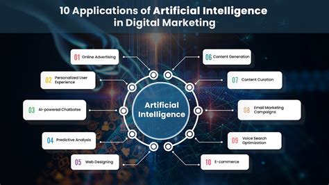 10 Applications Of Artificial Intelligence In Digital Marketing By Sandeep Agarwal