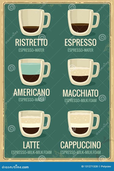 Coffee Beverages Types And Preparation Vector Flat Illustration Stock