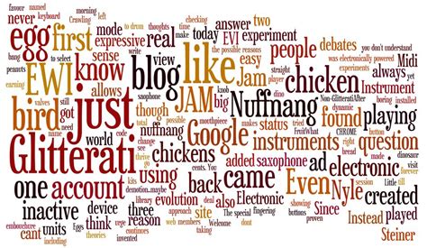 Six Free Best Word Cloud Maker Online