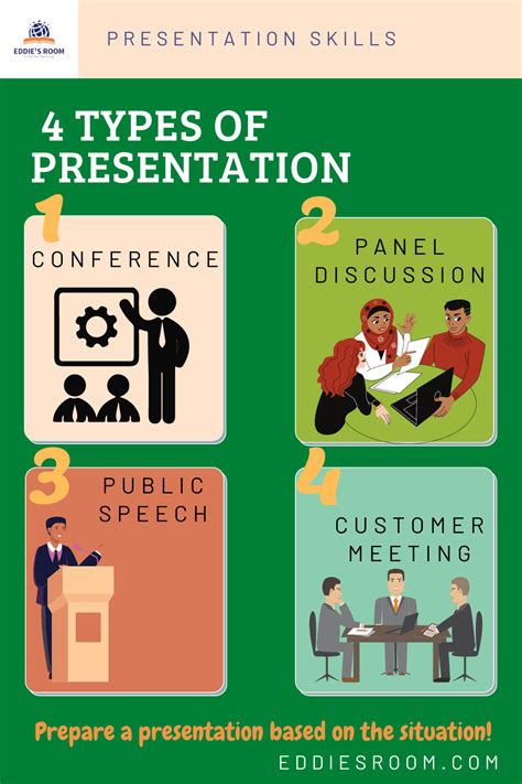 4 Types Of Presentation Presentation Skills Presentation Public Speech