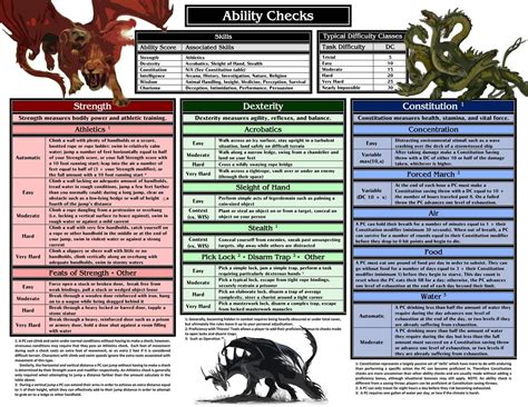 Click to view in fullscreen. Final DM Screen/Player Cheat Sheet - Color | D&d dungeons and dragons, Dm screen, Dungeons and ...