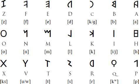 The Latin Alphabet