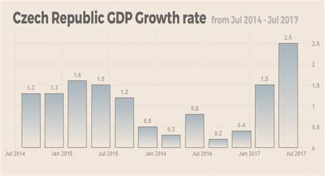 The song is a typical limpopo sound that's mimicked by other artistes from the. CZECH REPUBLIC: imports rise and exports decline ...