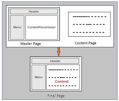 How To Design A Web Page Using Html And Css In Asp Net Bios Pics