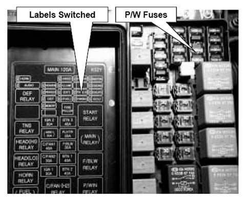 2002 kium sportage engine diagram fuel system. DIAGRAM Kia Sedona V6 Fuse Box Diagram FULL Version HD Quality Box Diagram - PIGDIAGRAM4S ...