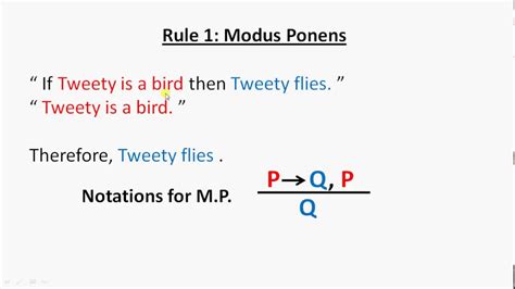 Rules Of Inference In Artificial Intelligencehindi 18 Modus Ponens