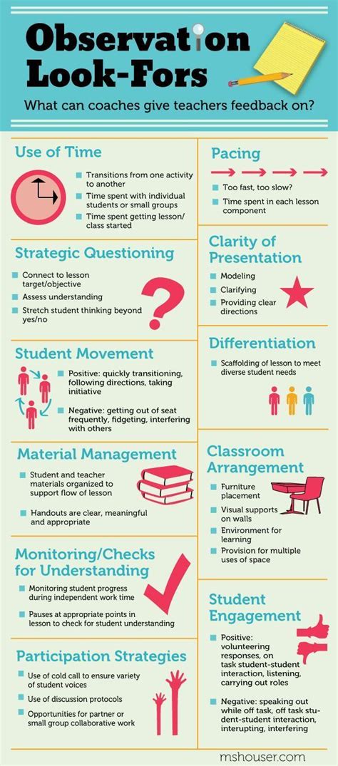 11 Things Coaches Should Look For In Classroom Observations Ms