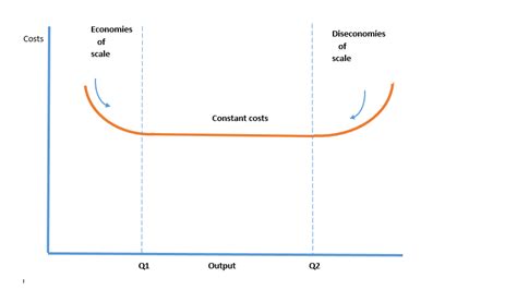 Economies of scale and international trade: Revision: What Is An Oligopoly? - Economic Investigations