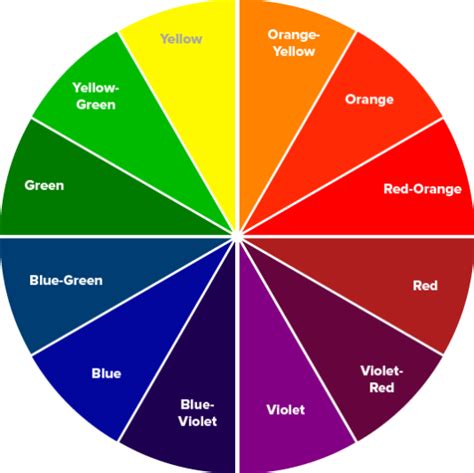 Discover How The Hair Colour Wheel Works And How To Use It Artofit