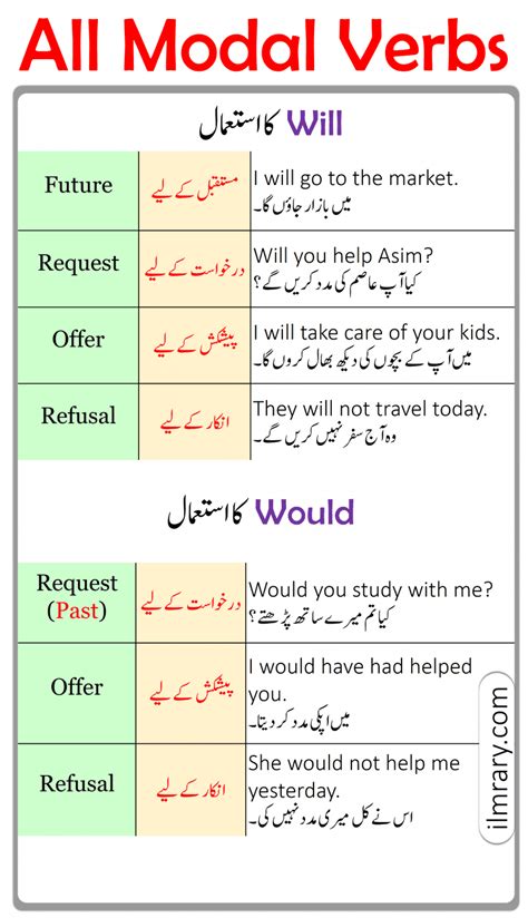 All Modal Verbs In English With Urdu Translation Ilmrary