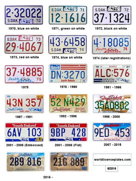 License Plates Of South Dakota