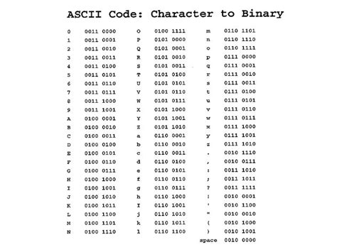 It returns true if the specified variable is an alphabet. ASCII Binary Table | Coding, Binary code, Alphabet code
