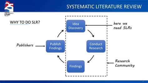 How To Conduct Systematic Literature Review