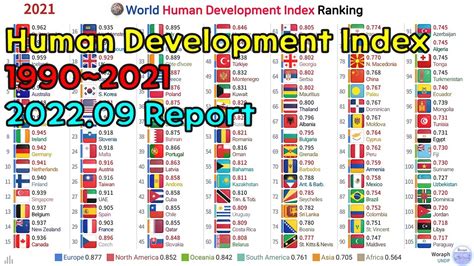 world human development index[hdi] ranking 1990~2021 youtube