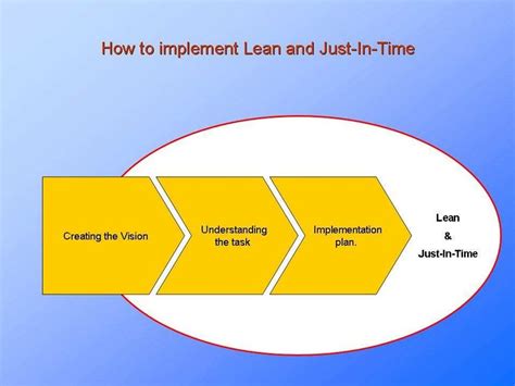 Methodology Of Lean Manufacturing Technique Four Pillars Of Lean Download Scientific Diagram