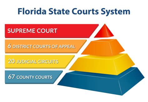 Florida Courts Florida Courts