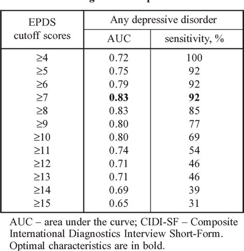 Among the causes of postpartum depression; 35+ Terbaik Untuk Edinburgh Postnatal Depression Scale Epds Form - Inspiratif Galeri