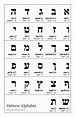 Hebrew Alphabet Chart Printable - Printable Word Searches