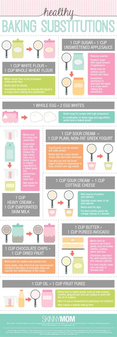 See more ideas about healthy substitutions, recipes, peanut butter protein bars. Healthy Baking Substitutions | Visual.ly