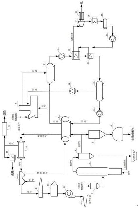 一种分布式生物质气化与燃烧耦合的多联产系统和方法与流程