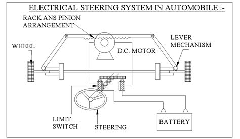 Electrical Steering System In Automobile Automobile Project Topics