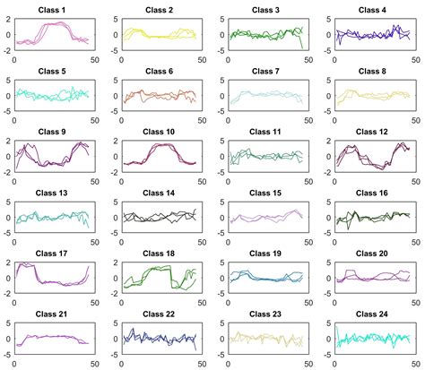 Time Series Classification Website