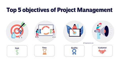 5 Project Management Objectives You Should Never Forget