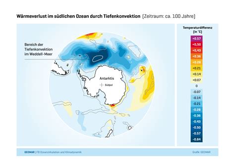 langzeitliche klimaschwankungen geomar helmholtz zentrum für ozeanforschung kiel