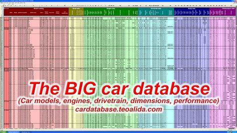 engine oil capacity chart for all vehicles pdf