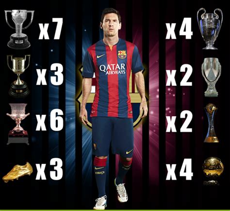 La Historia De Lionel Messi Los Mejores Logros En La Vida Del Crack