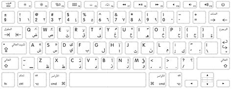 Msa Keyboard Layout Learnarabic