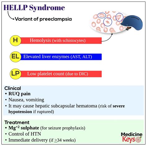 Hellp Syndrome Medicine Keys For Mrcps