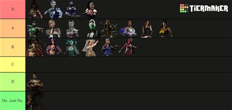 Playable Mortal Kombat Women Tier List Community Rankings TierMaker