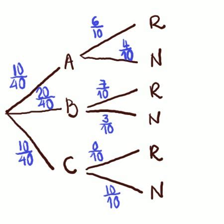 Diagrama De Arbol Funcion Y Aplicacion LaProfeMatematica Com