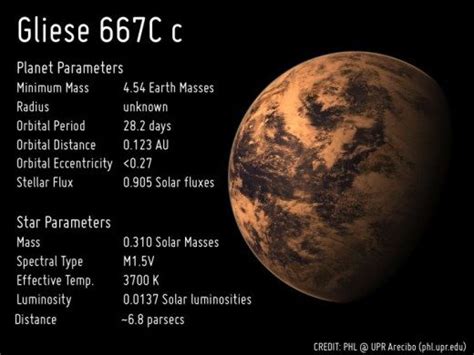 Another Earth These Five Exoplanets That Are Quite Like Our Mother
