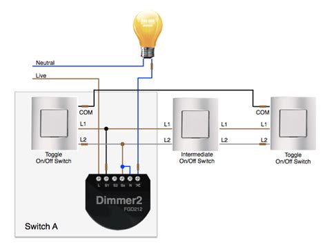 Dali System Dali Lighting Control Wiring Diagram Associattarwdant