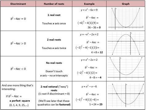 Definition of completing the square in the definitions.net dictionary. What Is A Metaphor Math Worksheet Quadratic Formula - the ...